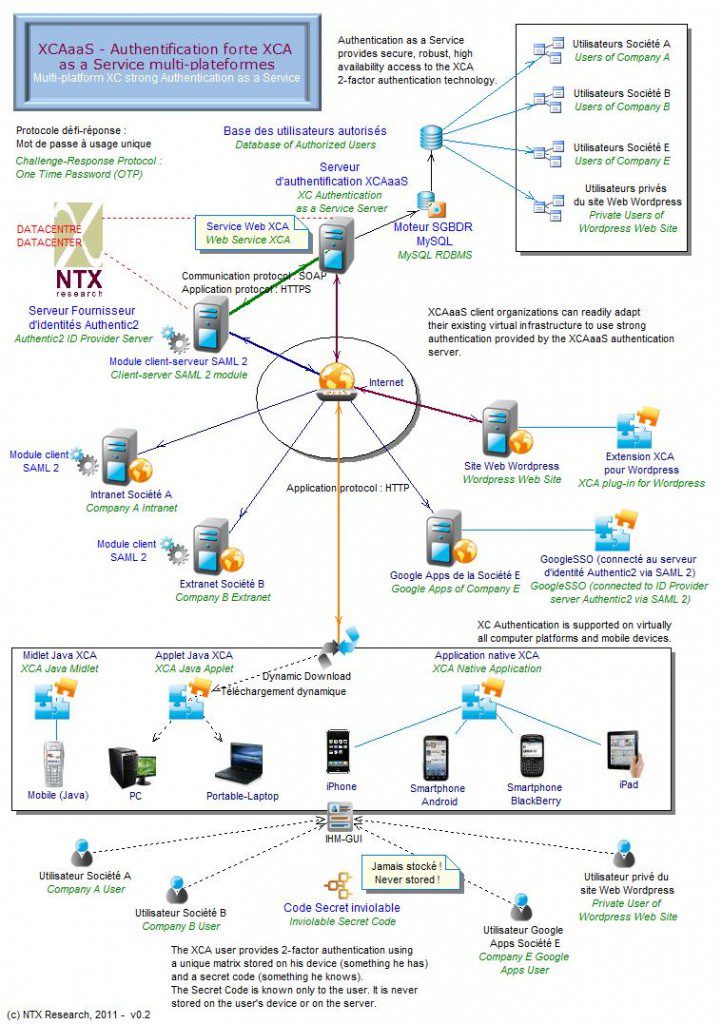 XCA as a Service